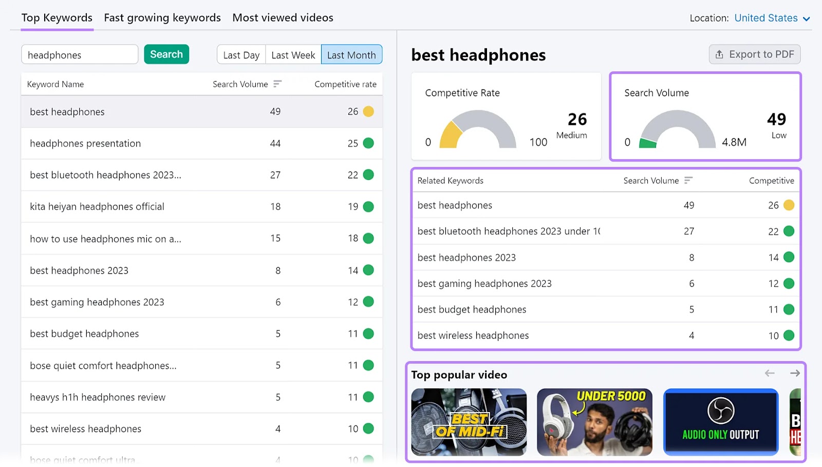 "Top keywords" page for "headphones" in Keyword Analytics for YouTube