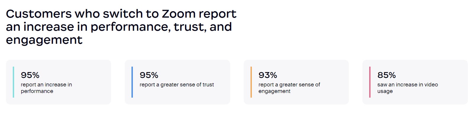 "Customers who switch to Zoom report an increase in performance, trust, and engagement