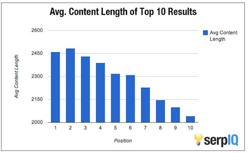 aajogo.com Traffic Analytics, Ranking Stats & Tech Stack