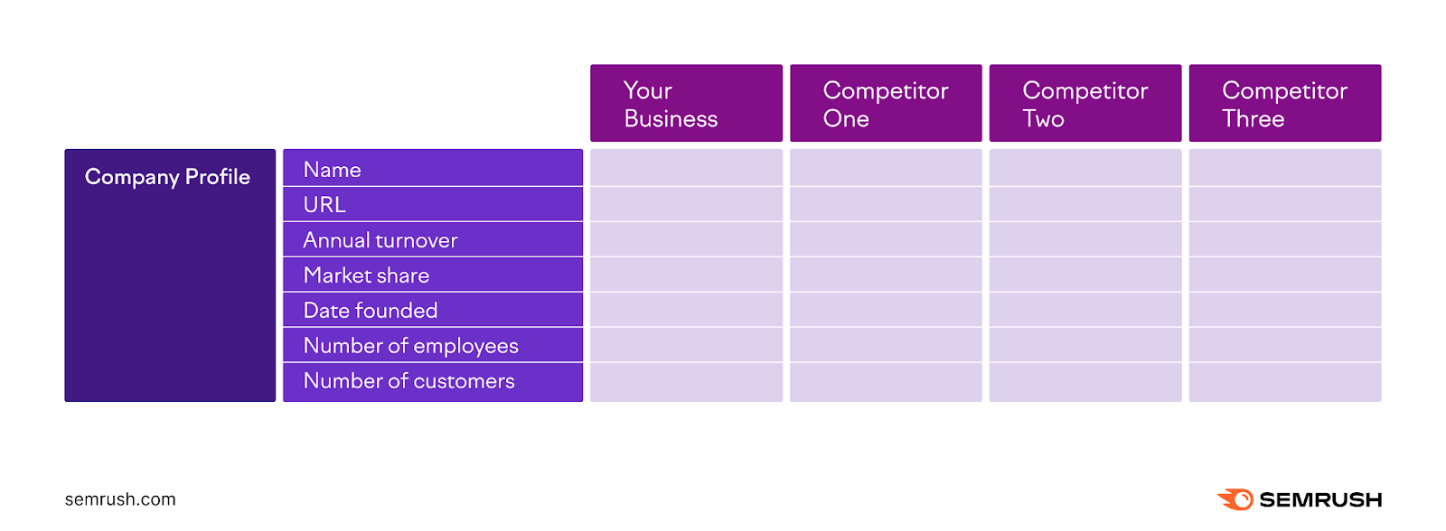 Competitor profile section of competitive analysis document