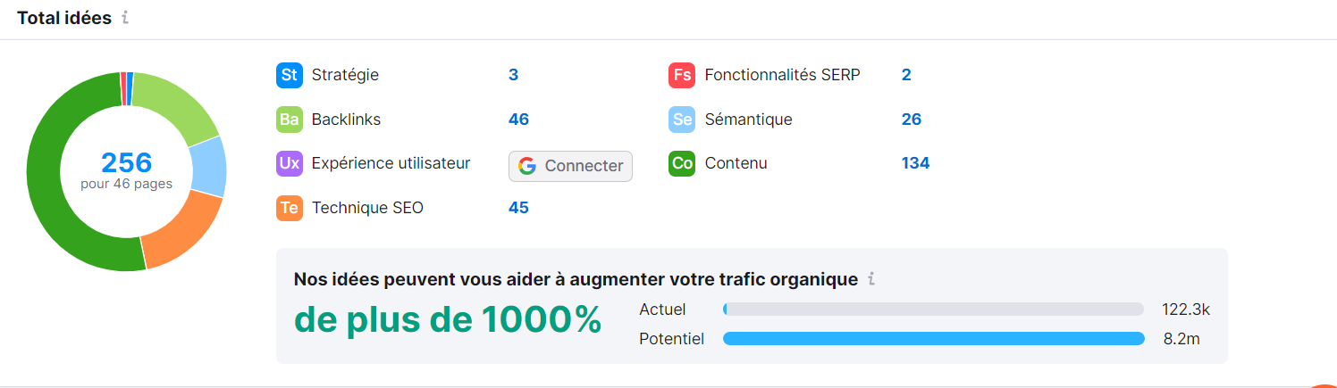 Idées d'amélioration du SEO on-page fourni par On Page SEO Checker