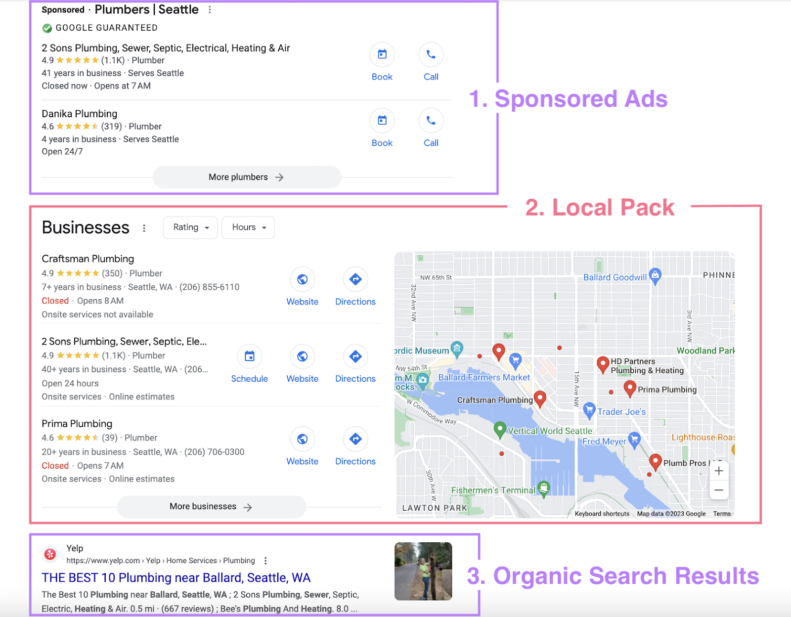Google SERP with sponsored ads, local pack and organic search results
