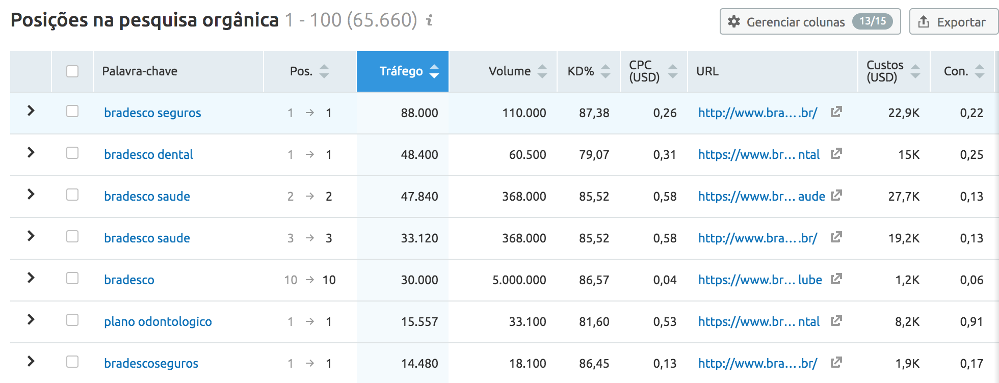 Find Which Keywords are Driving the Most Revenue to Your Competitors