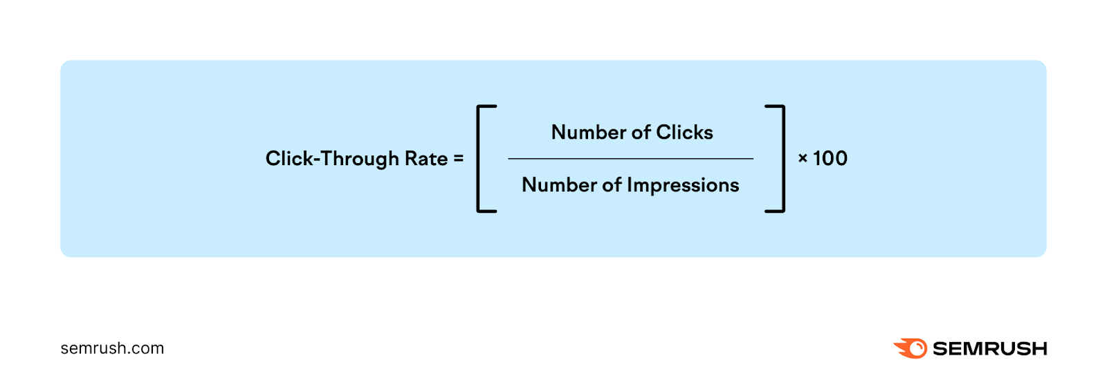 an image showing a formula for how the CTR is calculated