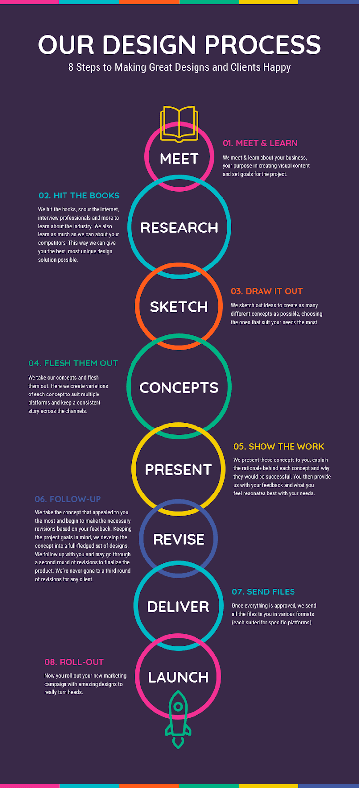 What Is an Infographic? Benefits, Examples & Tools