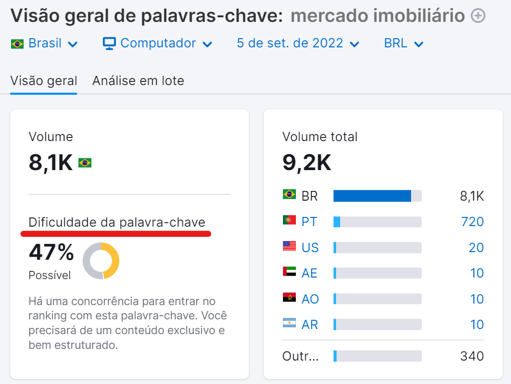 como melhorar seo - visão geral de palavras-chave da semrush