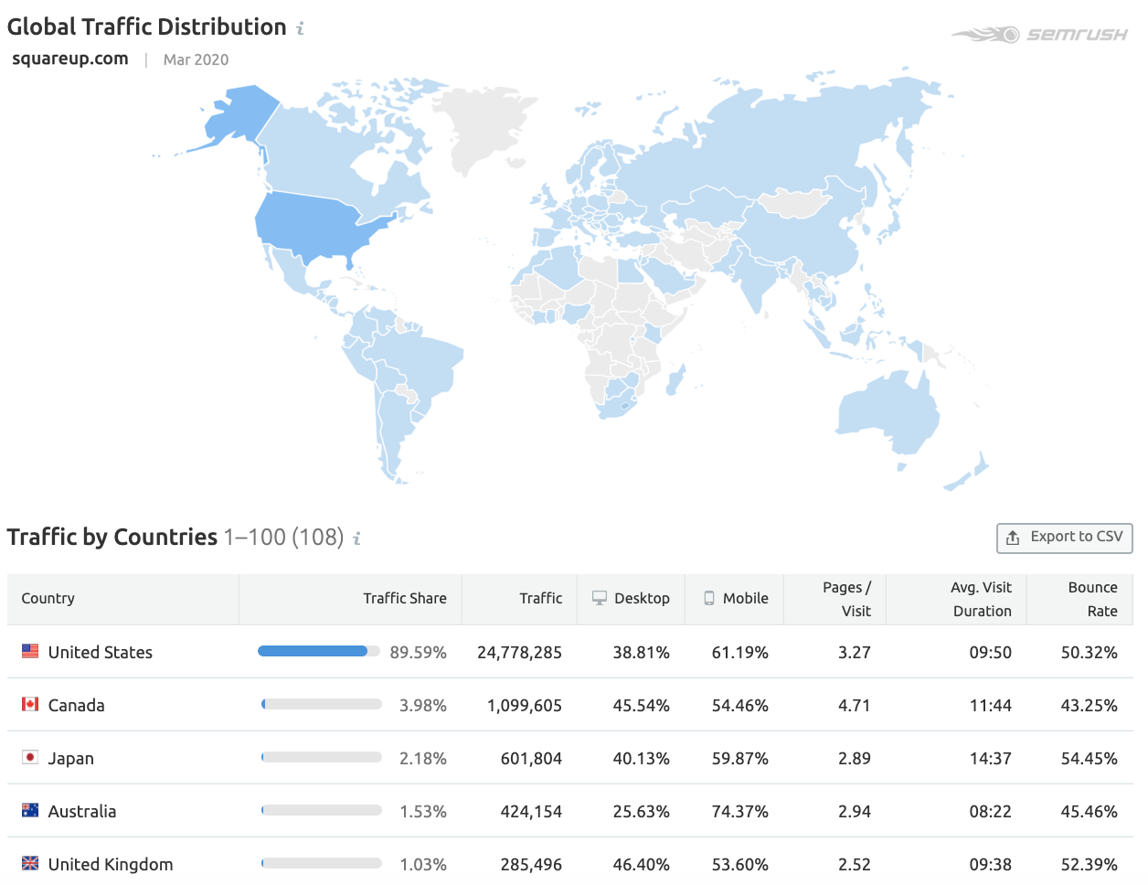 Global Traffic Distribution for squareup.com