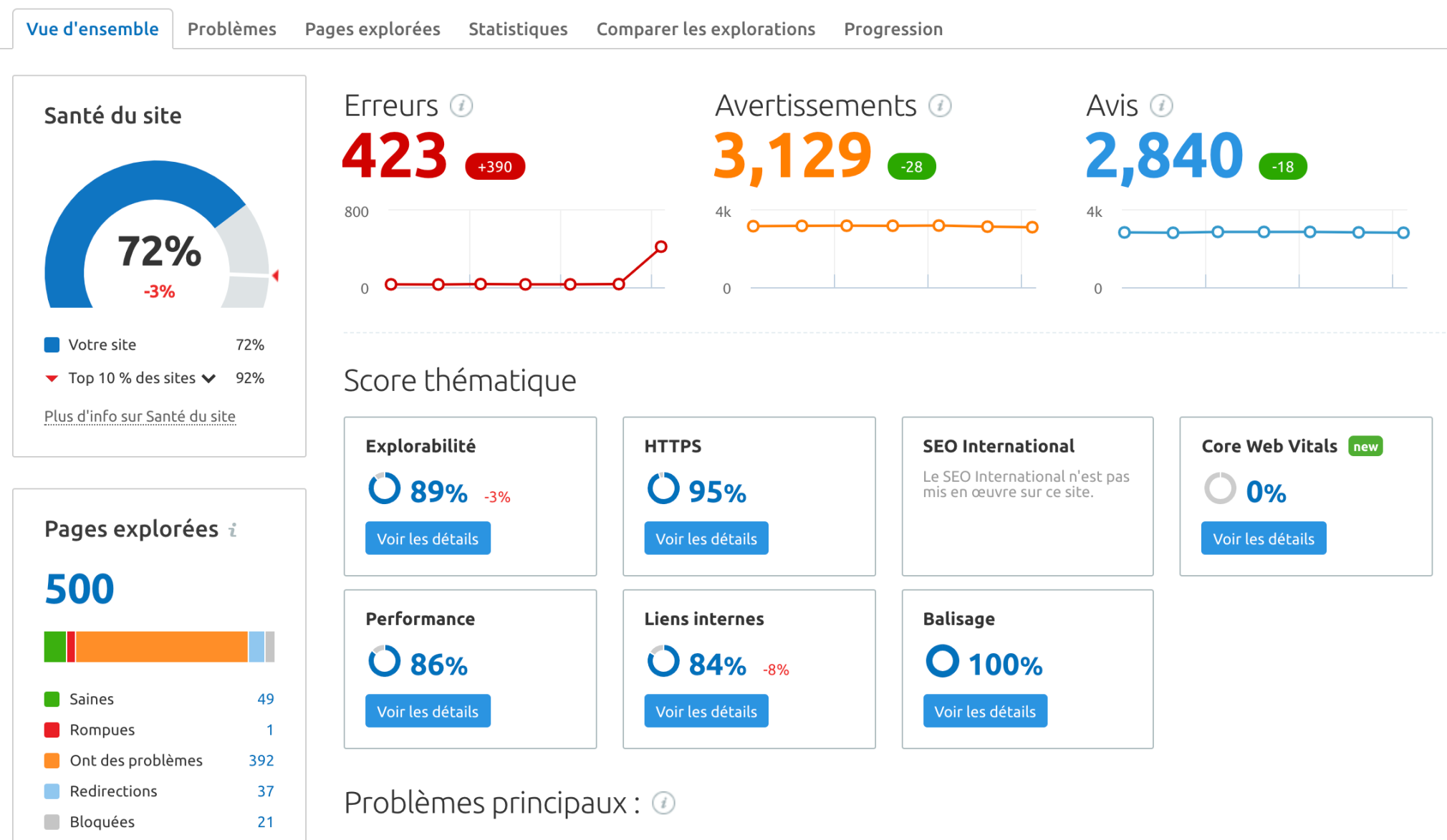 projet audit de site