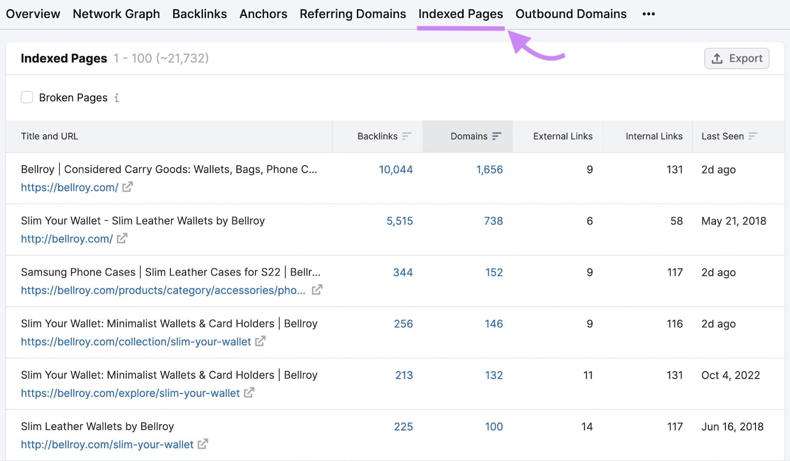 “Onglet Pages indexées