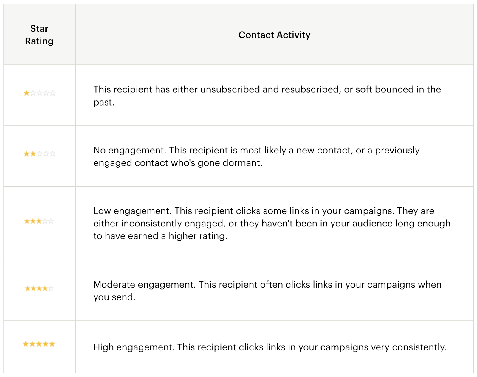 Lead Magnets Explained: Types, Examples, and Strategy