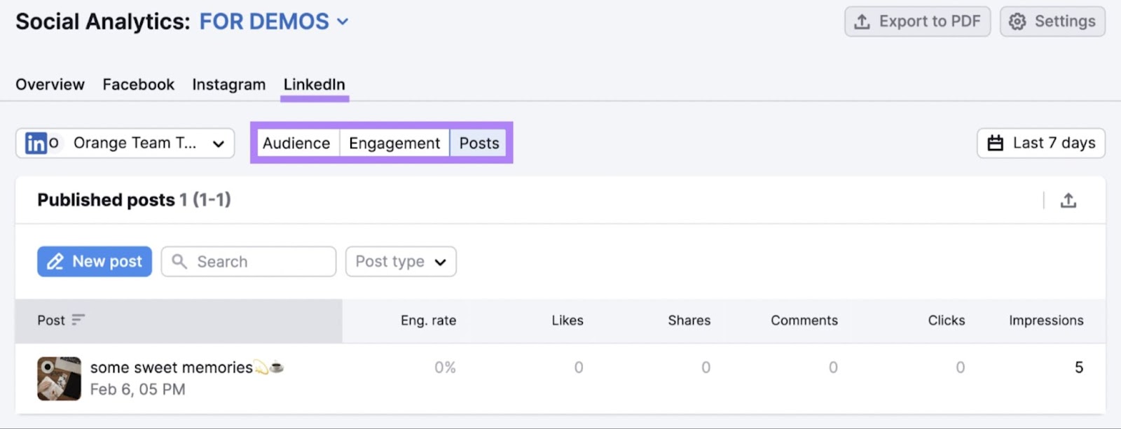 Semrush Social Analytics instrumentality   showing LinkedIn tab with Audience, Engagement and Posts paper   highlighted