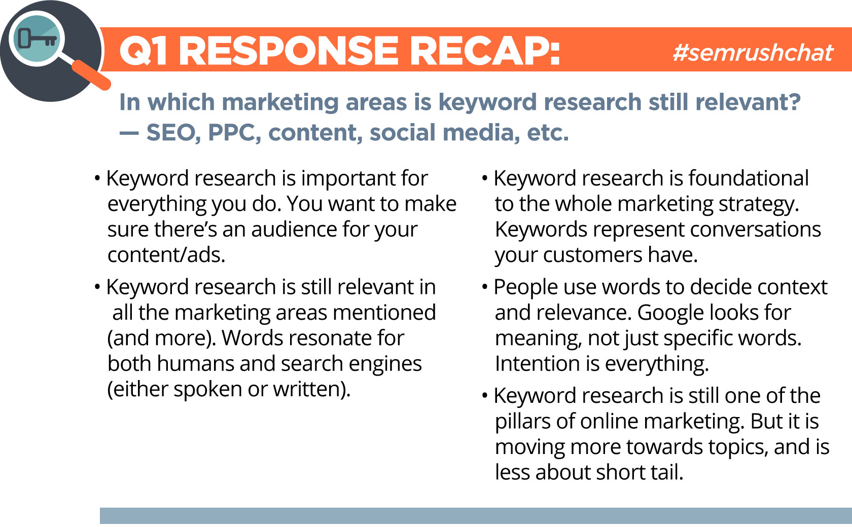 Keyword Research Challenges And How To Master Them In 17 Semrushchat