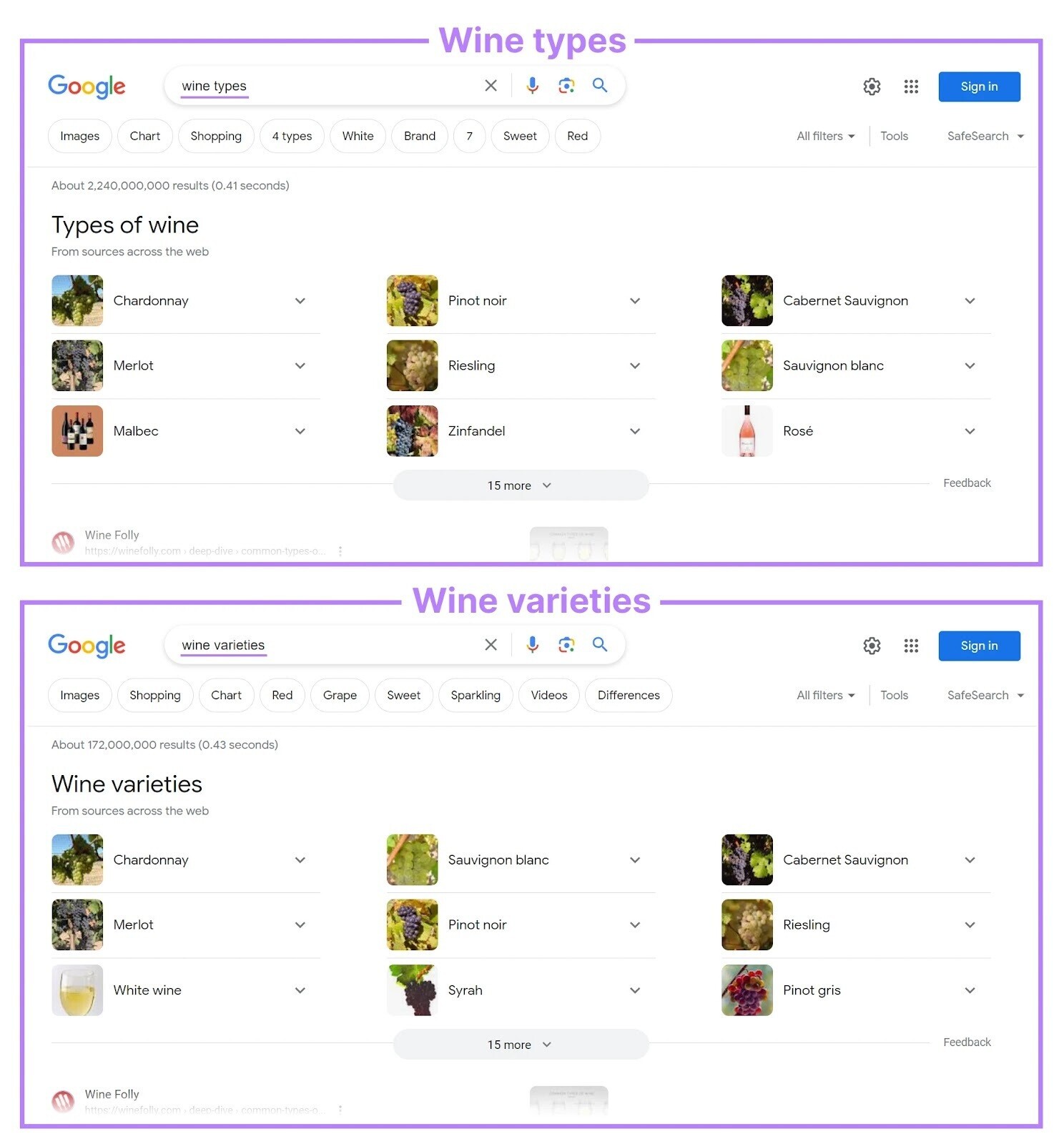 Google SERPs for “wine types” and “wine varieties”