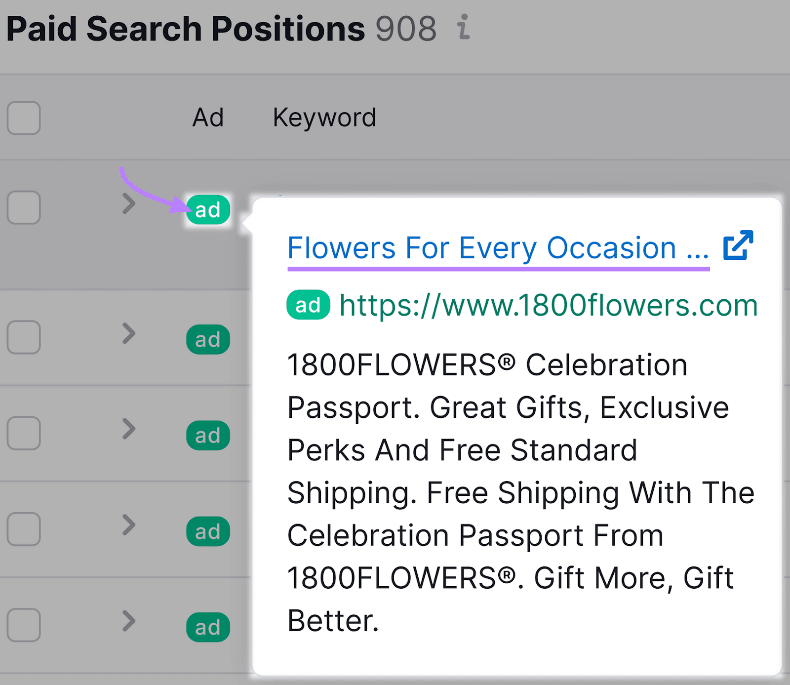 "Paid Search Positions" table, showing an expanded ad for the keyword "flowers" with the title "Flowers For Every Occasion."