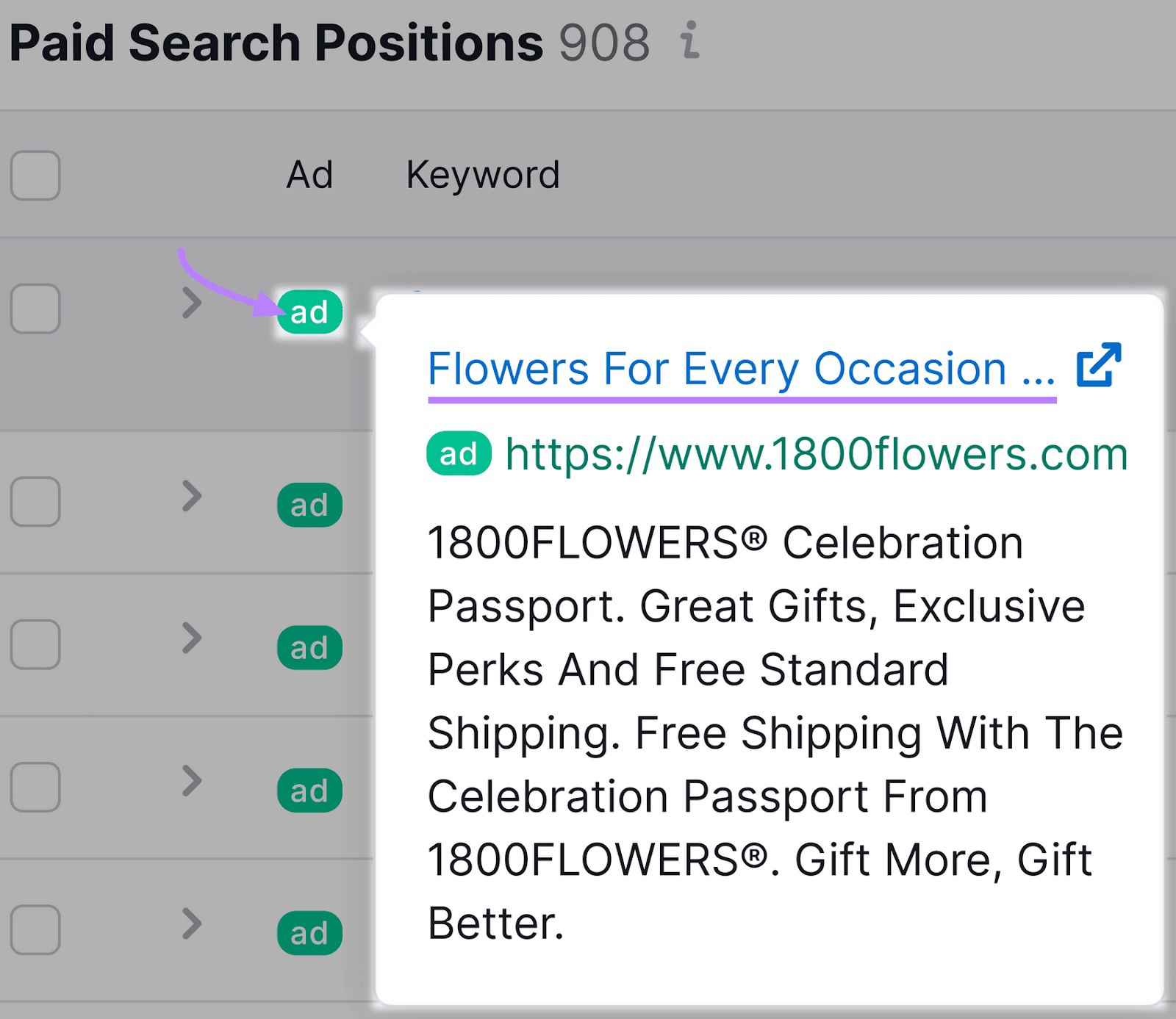 Tabla "Posiciones de búsqueda de pago", que muestra un anuncio ampliado para la palabra clave "flores" con el título "Flores para cada ocasión".