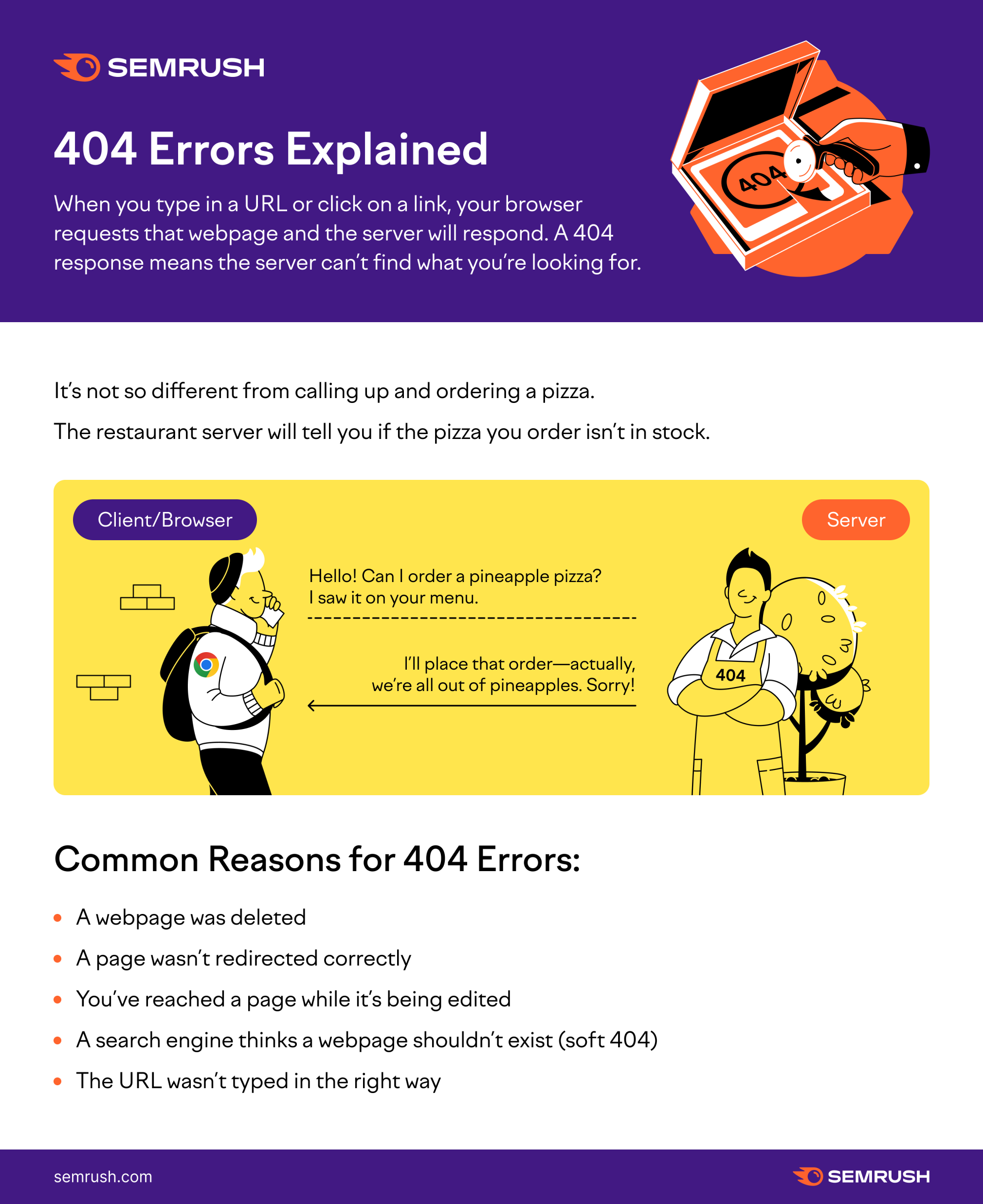 Is 404 error or success?