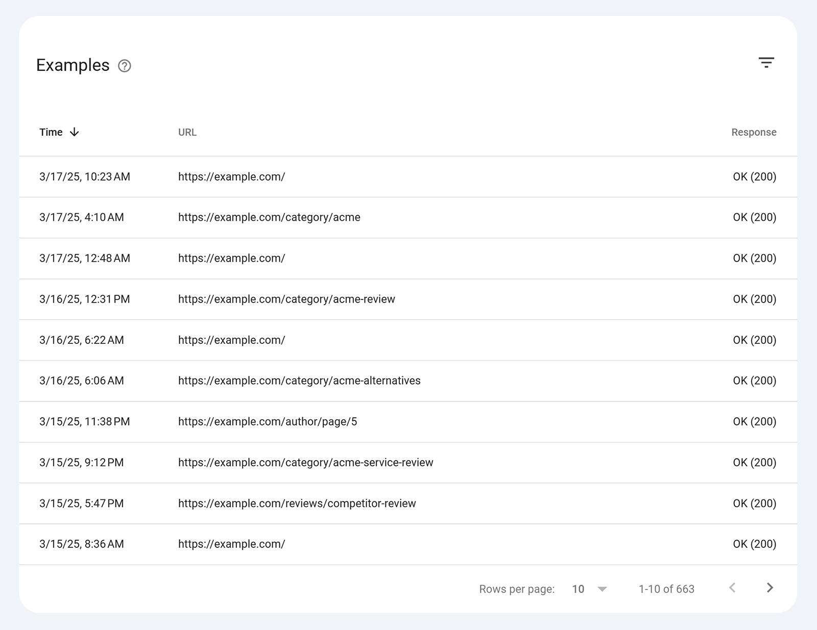 What Are URL Parameters? A Guide on How to Use Them - Sirrona | Web Design