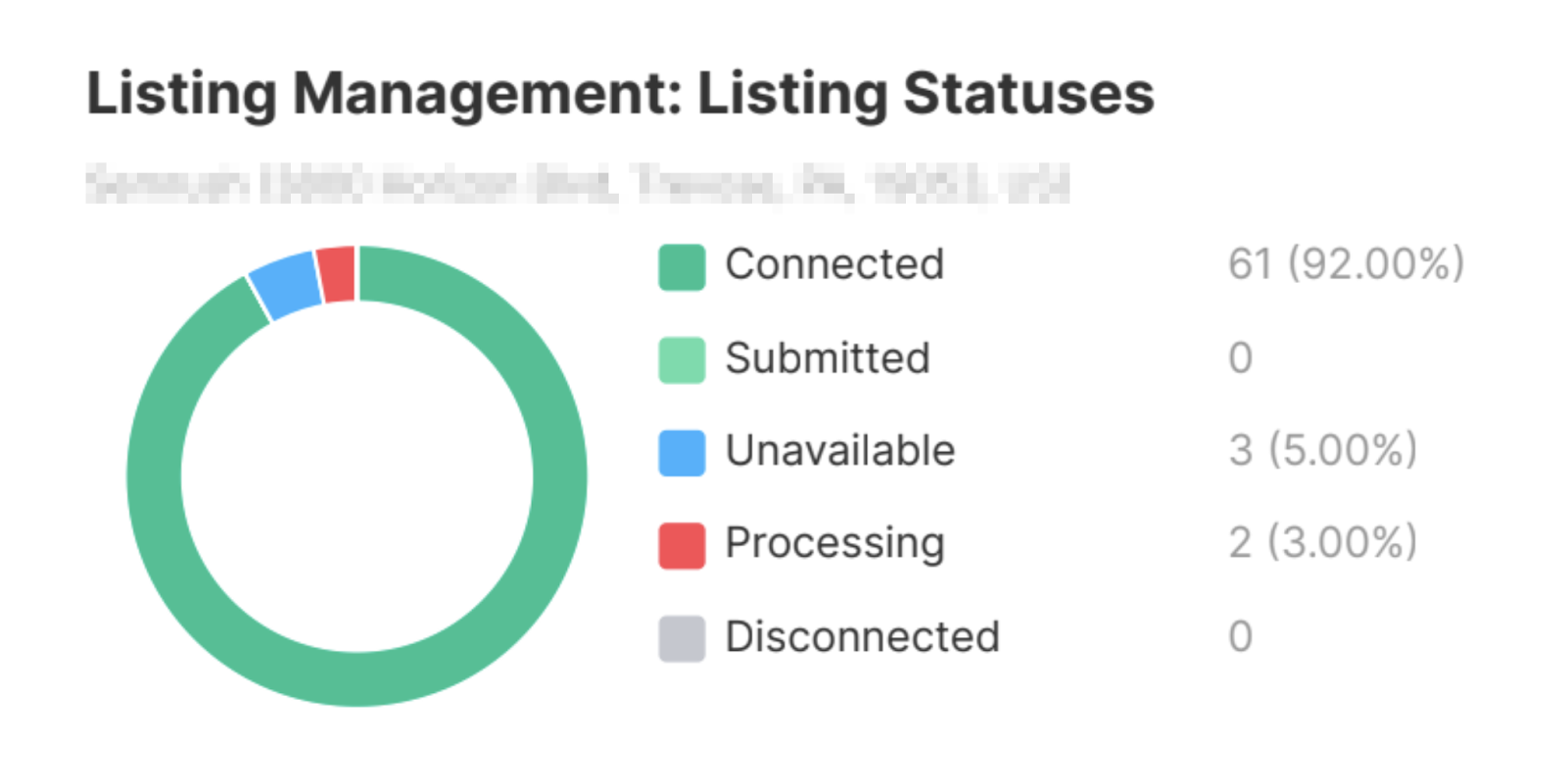 listing management report shows listing statuses such as connected, unavailable, processing, and disconnected