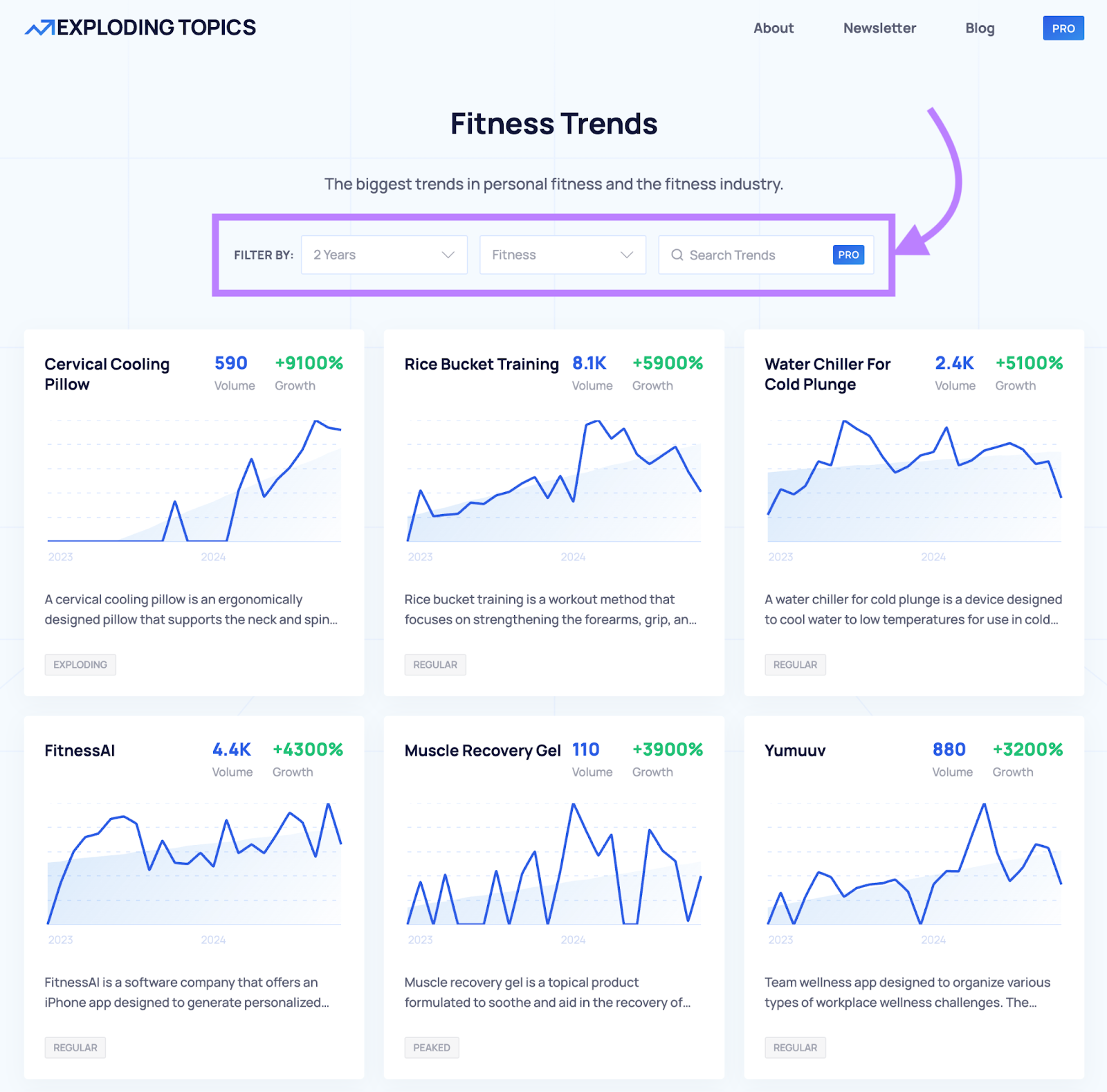 keyword research filters are highlighted