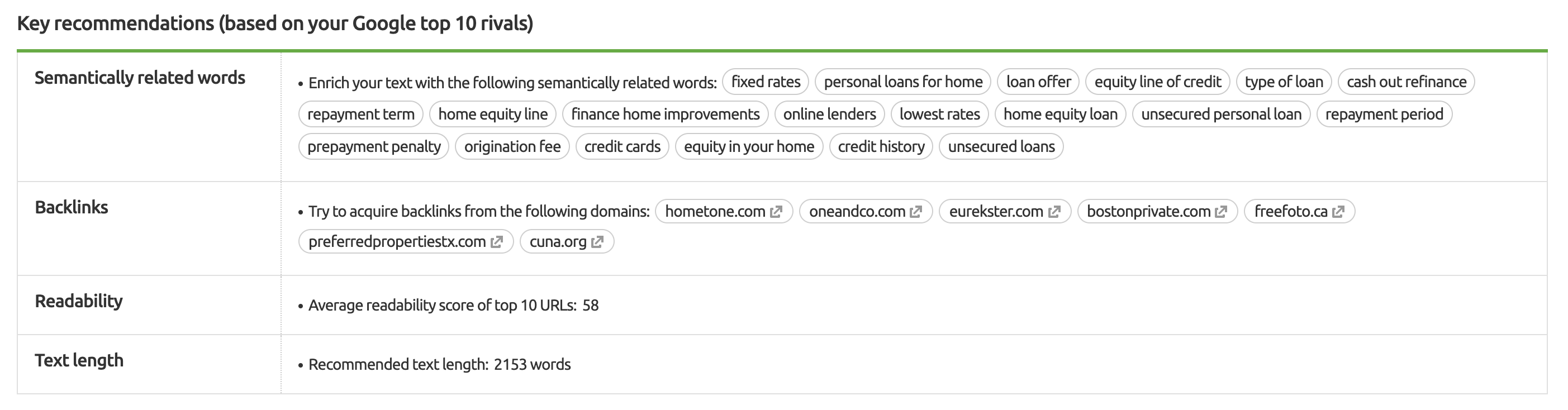 lista di parole semanticamente correlate