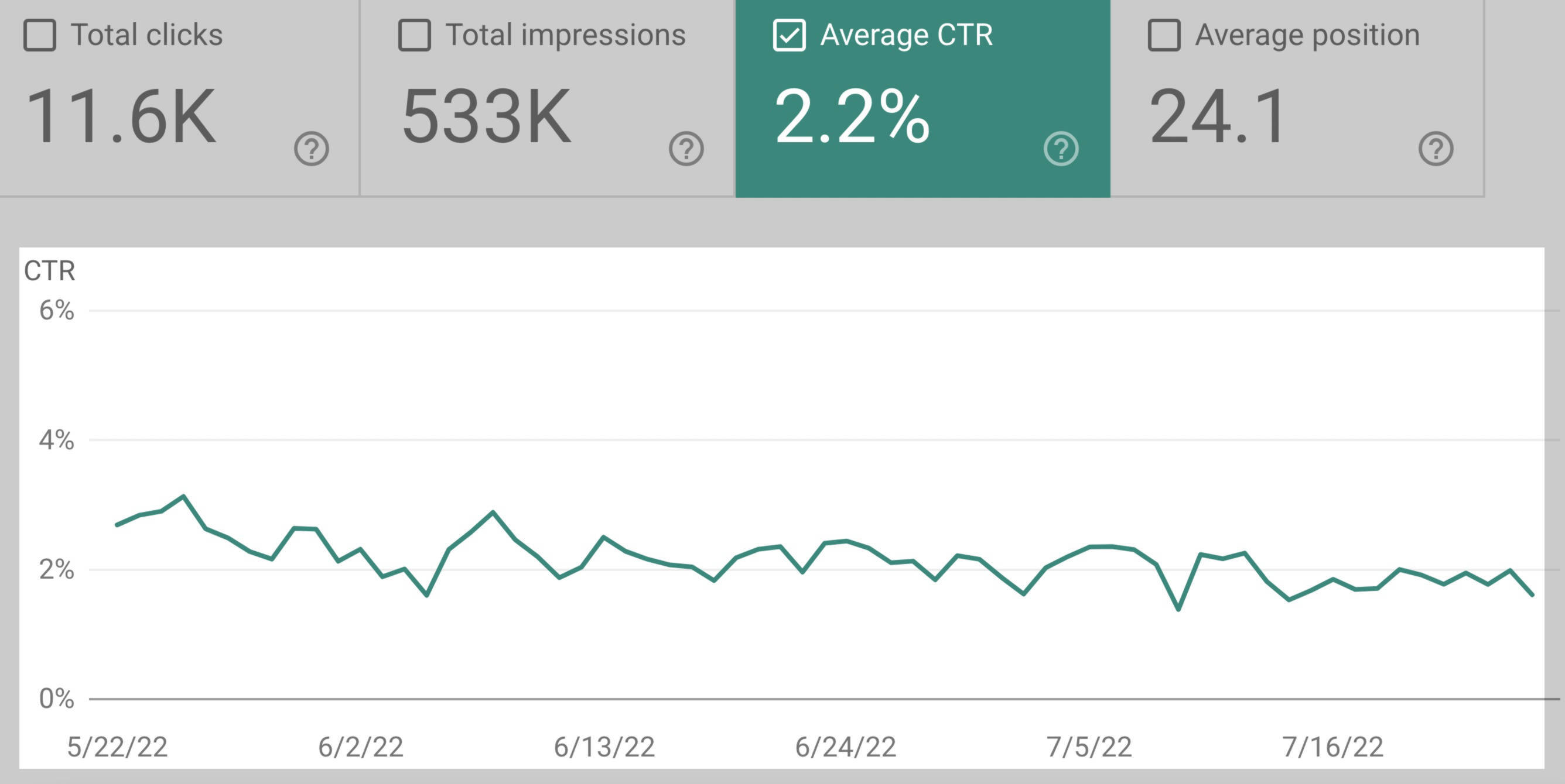 Como criar uma estratégia eficaz de SEO em 8 passos (+template) 14 ctr média no google search console