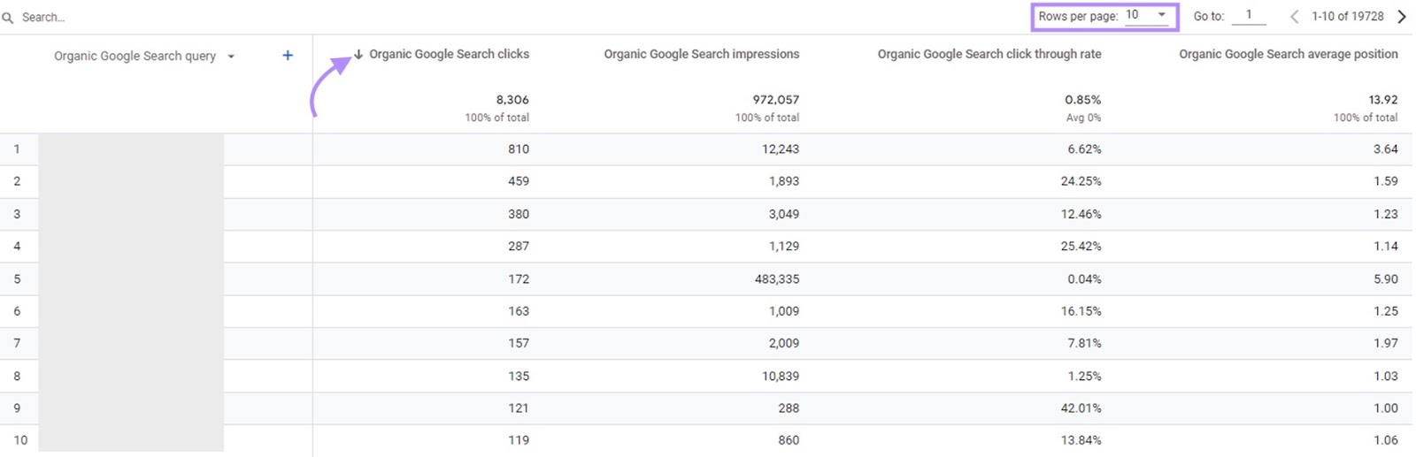 Organic Google Search query report in GA4