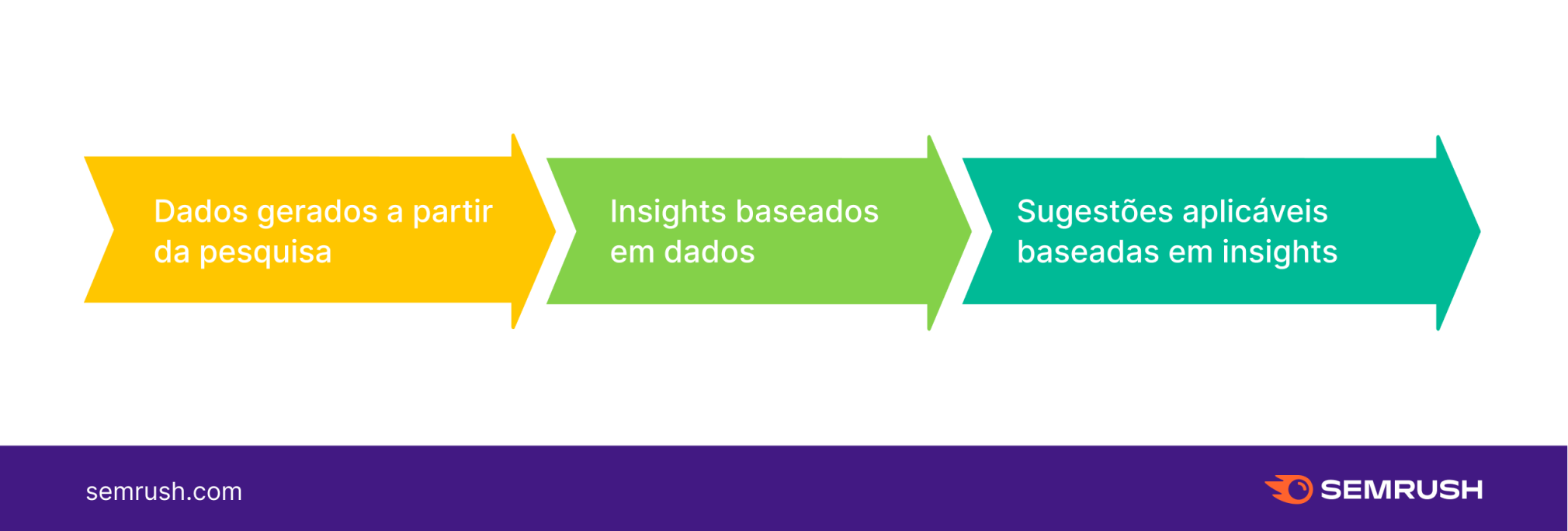 Como remover sua empresa do Reclame Aqui » Portal Insights