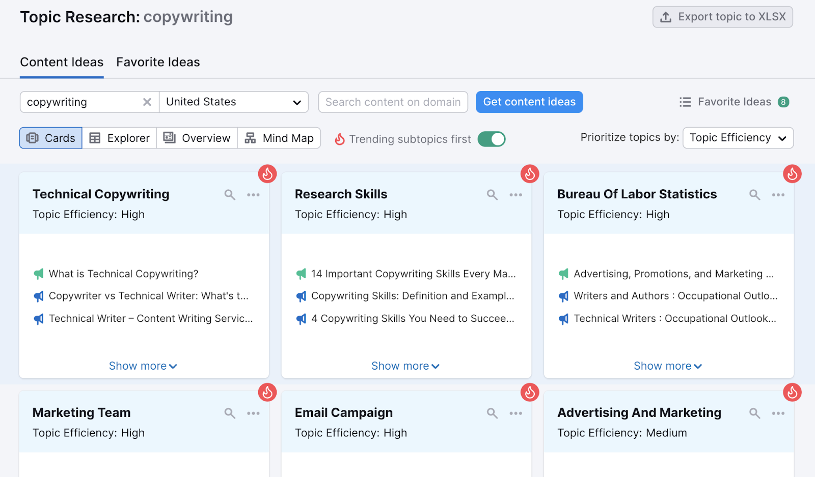 "Content Ideas" dashboard showing subtopics for "copywriting" successful  the Topic Research tool