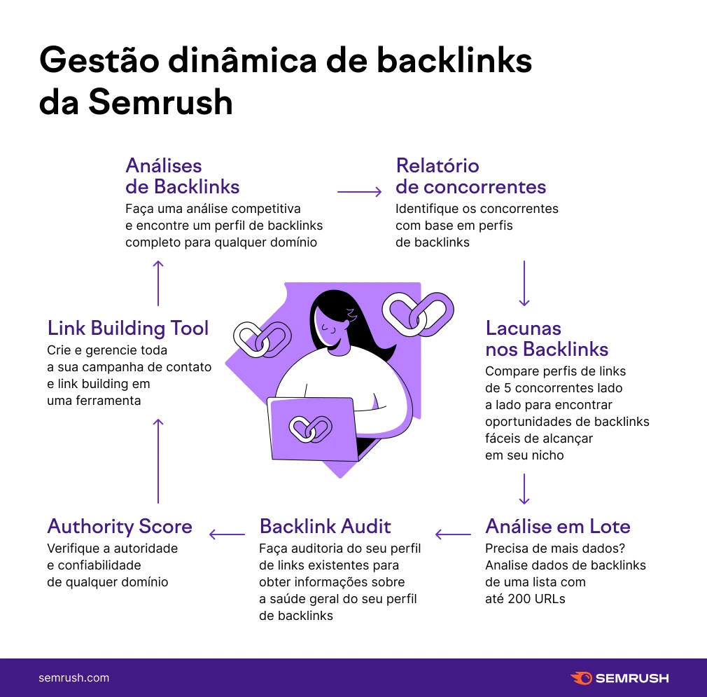 1000 Backlinks de plataformas mistas - Tudo em um serviço de SEO