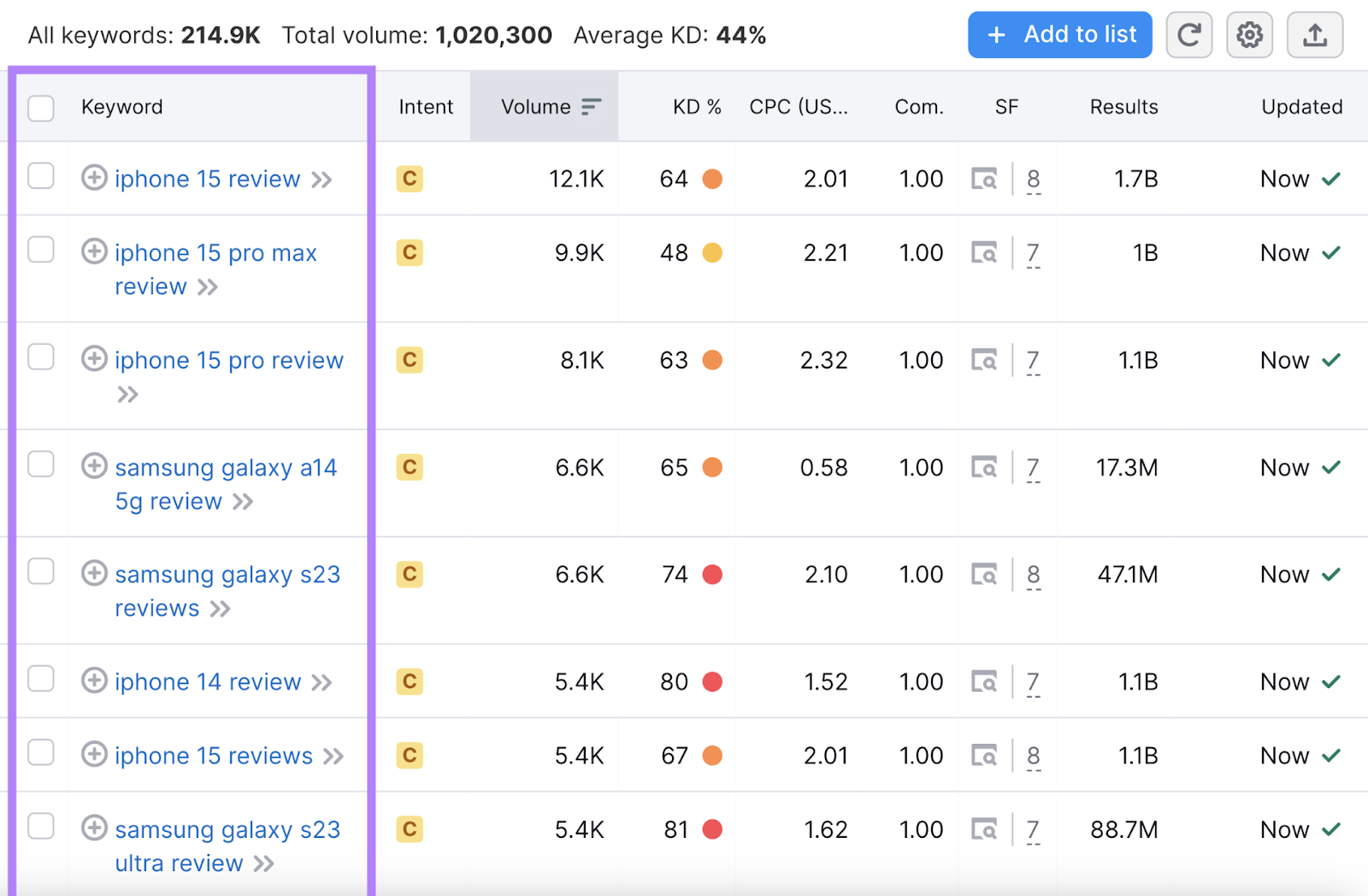 Filtered results for "review" archetypal   hunt  successful  Keyword Magic Tool