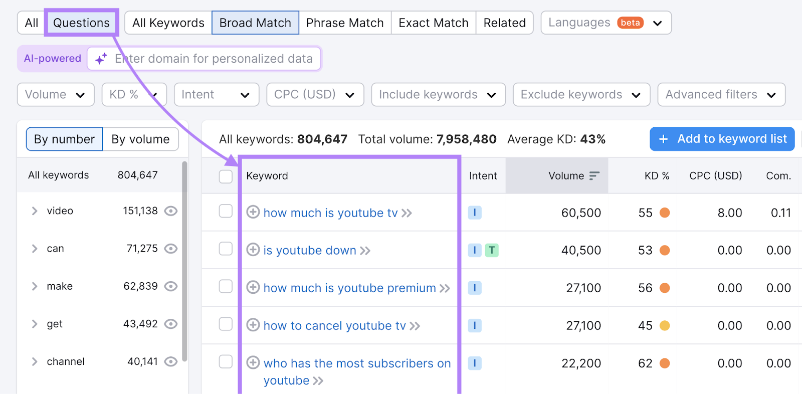 Questions filtered applied to amusement   the astir   searched presumption     related to "youtube." For example, "how overmuch  is youtube tv" and "is youtube down" are the apical  questions by hunt  volume.