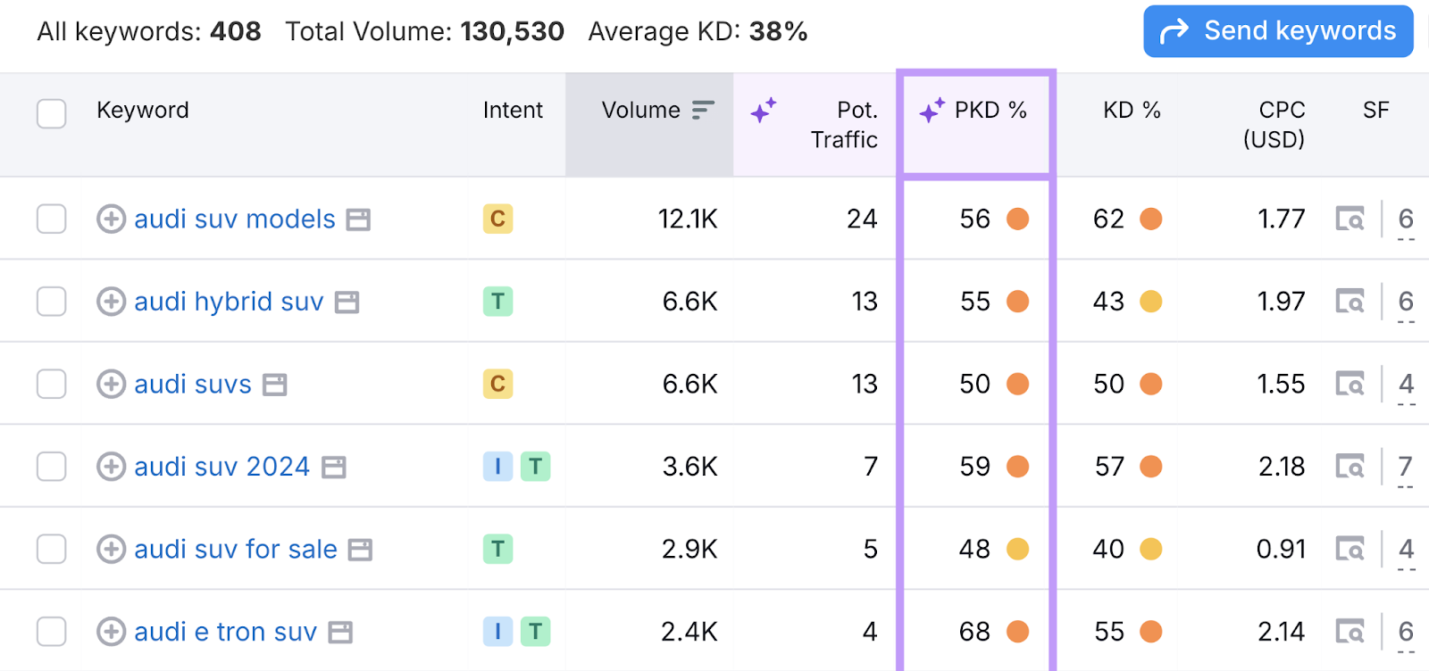 personal keyword trouble  file  highlighted