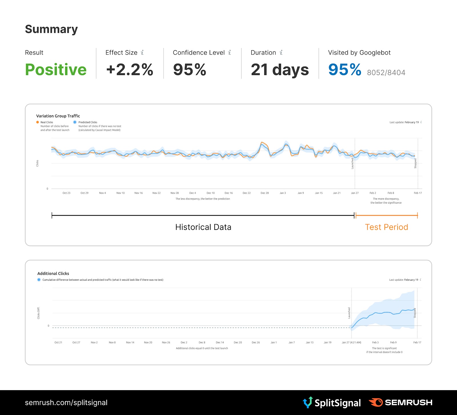 Summary of meta description A/B testing in SplitSignal