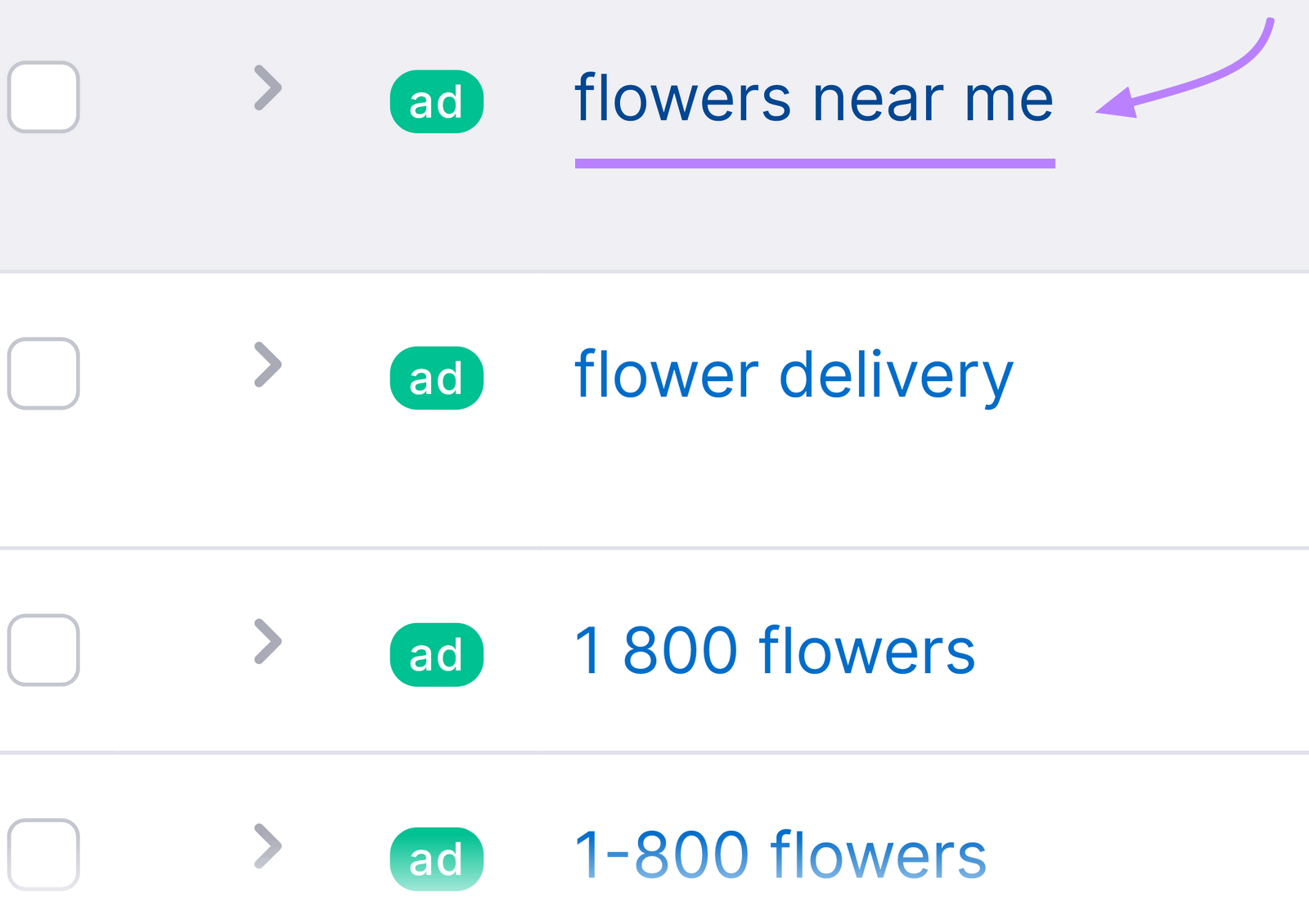 "Posiciones de búsqueda de pago", con la palabra clave "flores cerca de mí" resaltada con una línea y una flecha moradas.