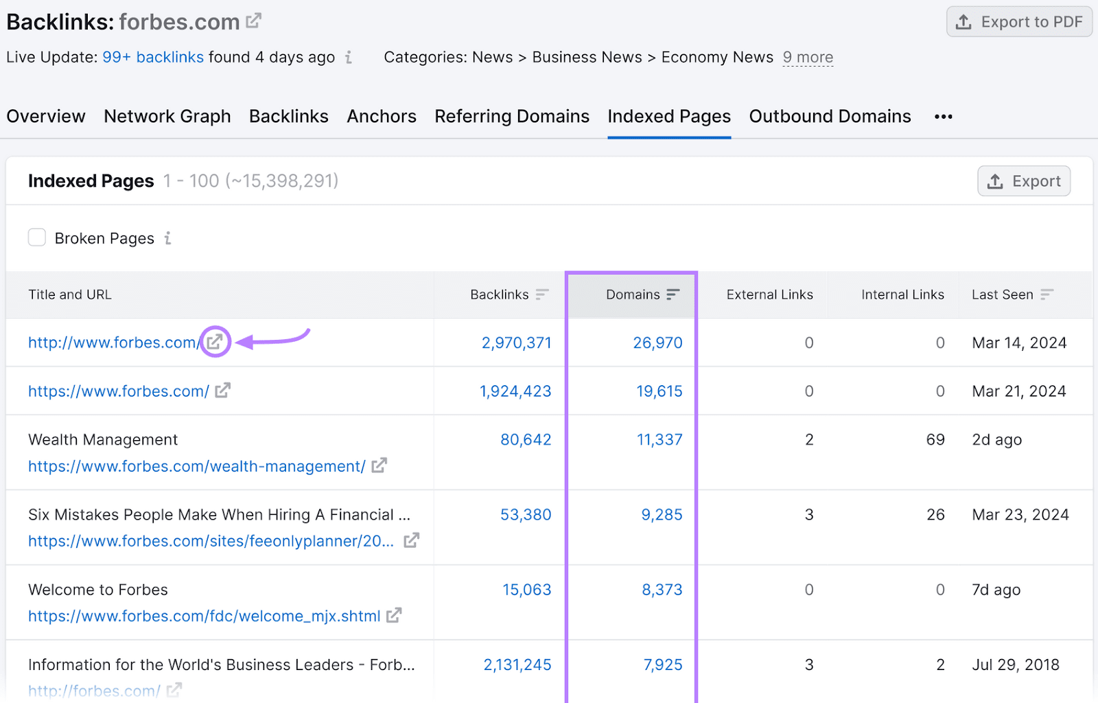 Guia Páginas indexadas do Backlink Analytics para Forbes.com.