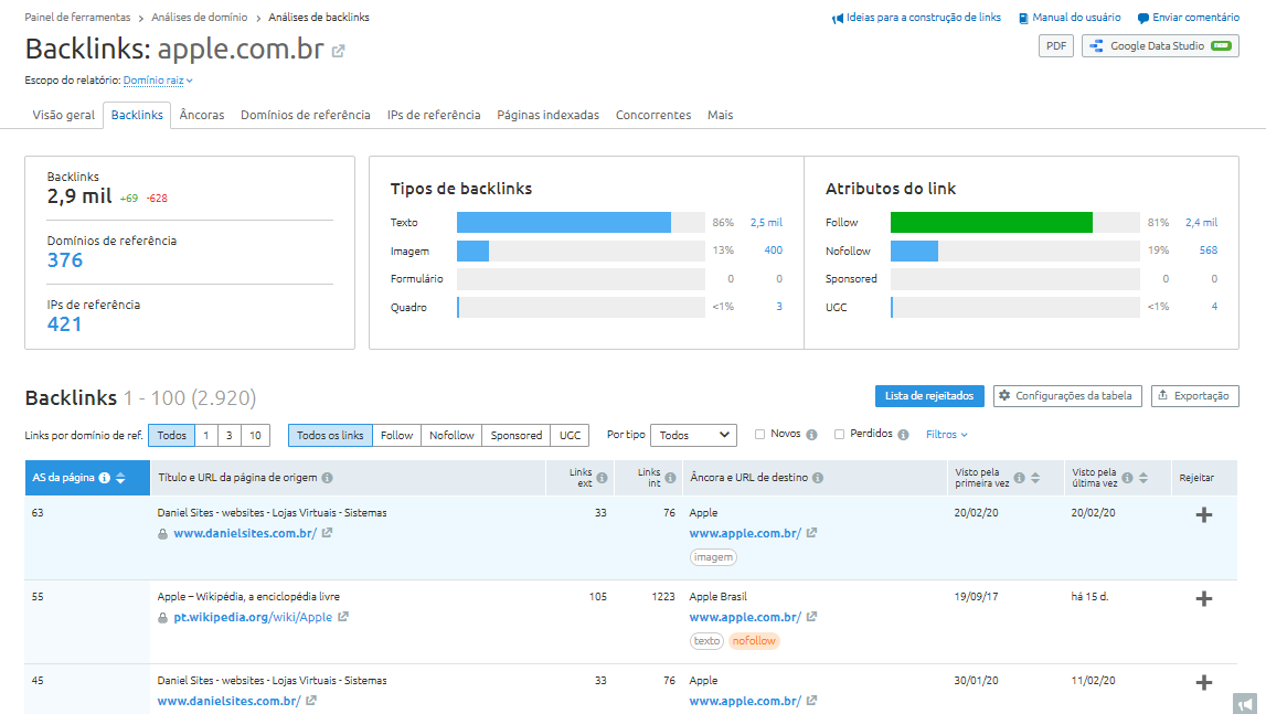 Análise de backlinks