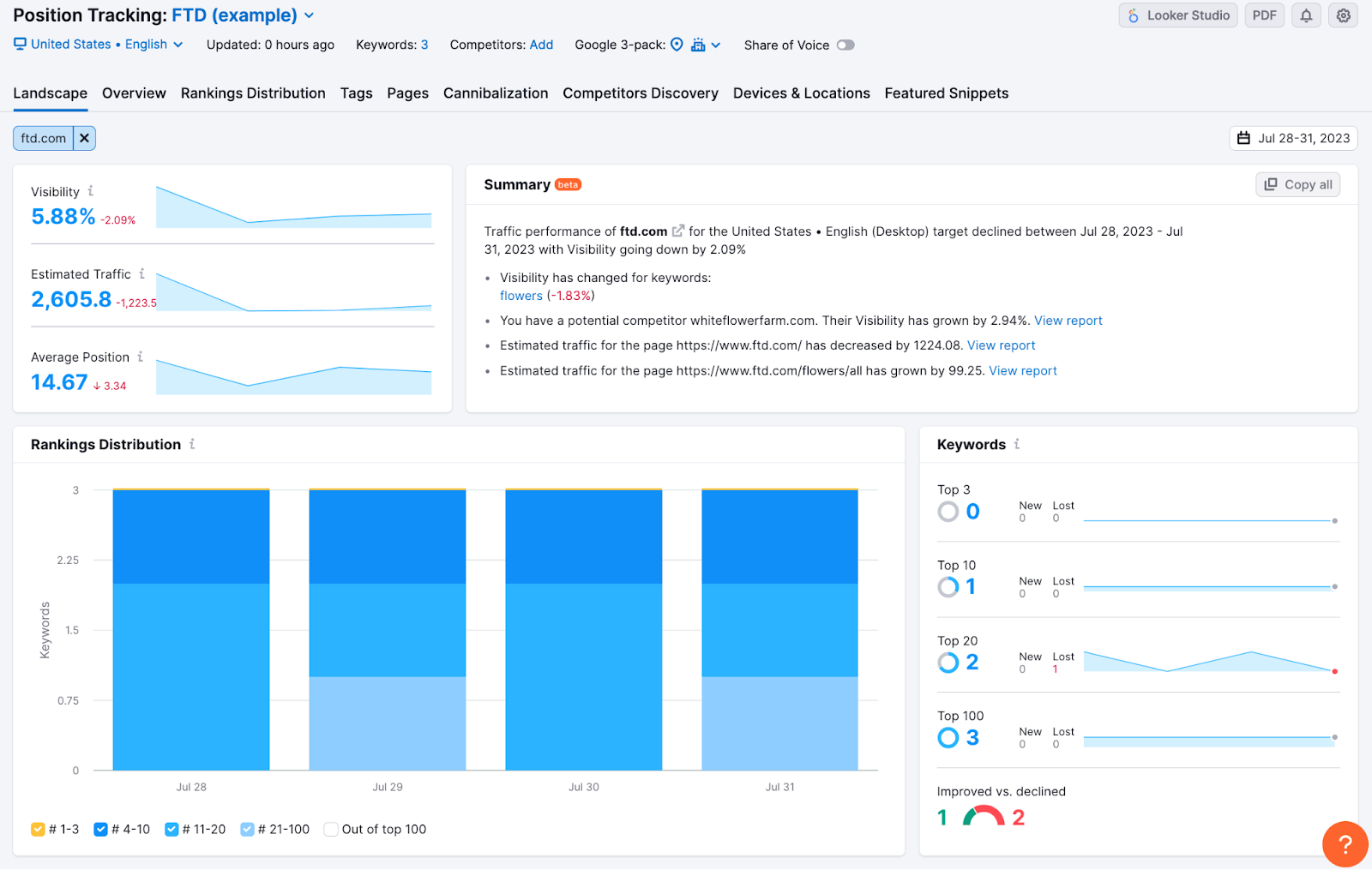 Position Tracking "Landscape" report