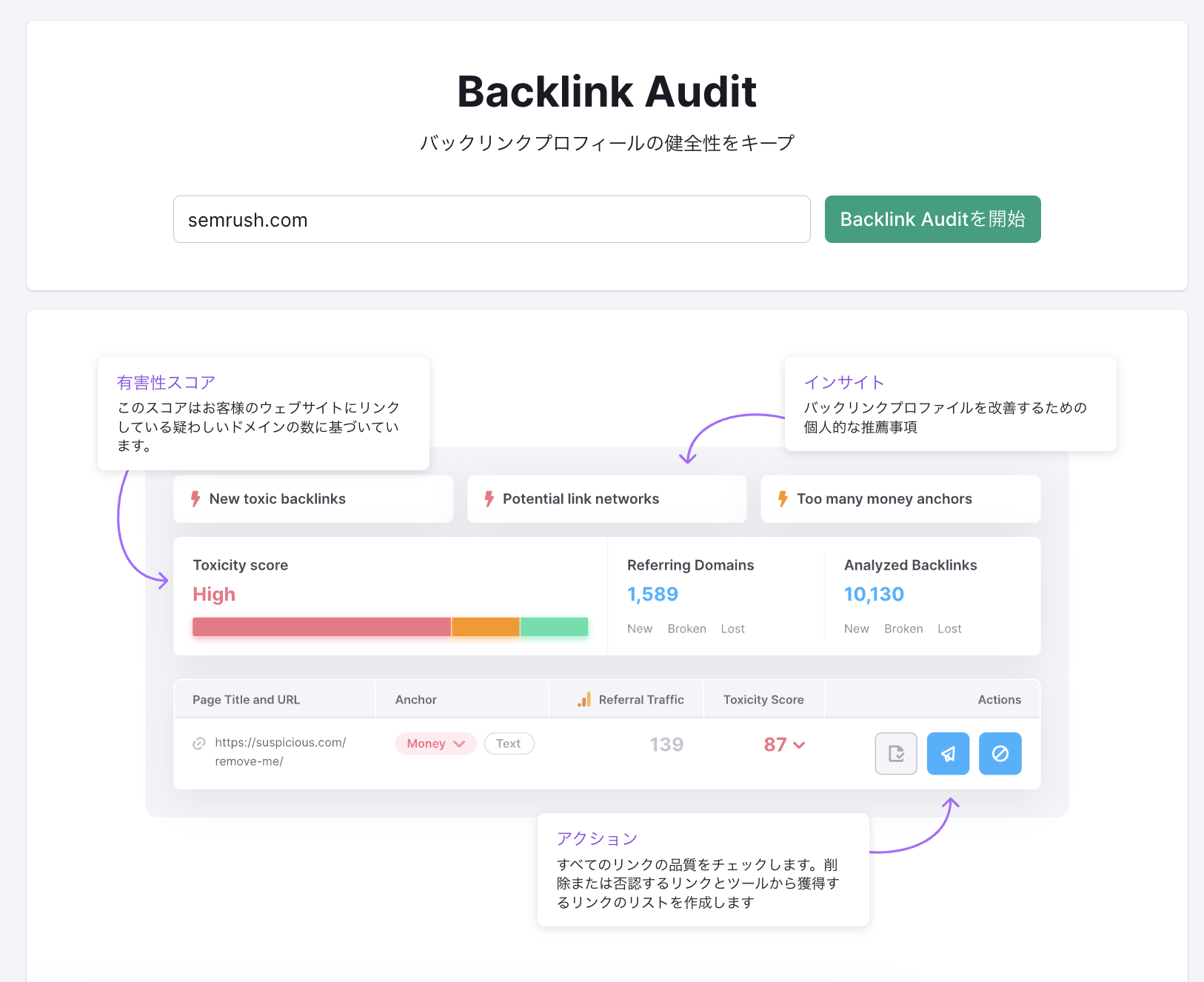 SemrushのBacklink Audit