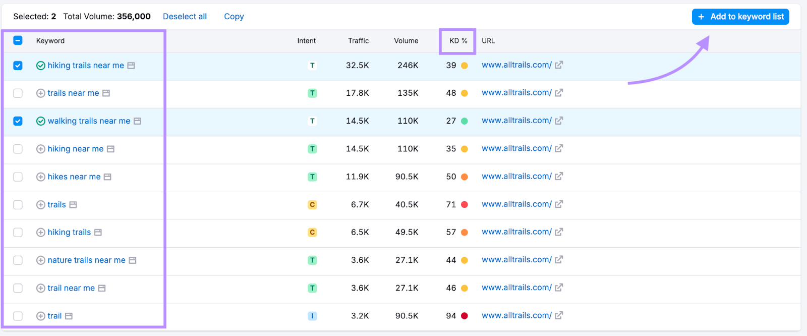 Topics Report keyword list