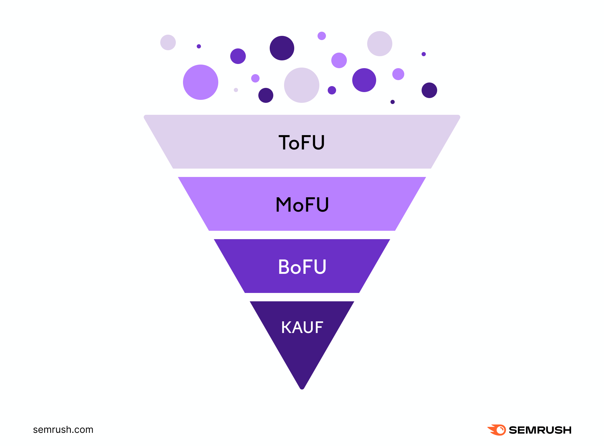 Infografik: Marketing Funnel