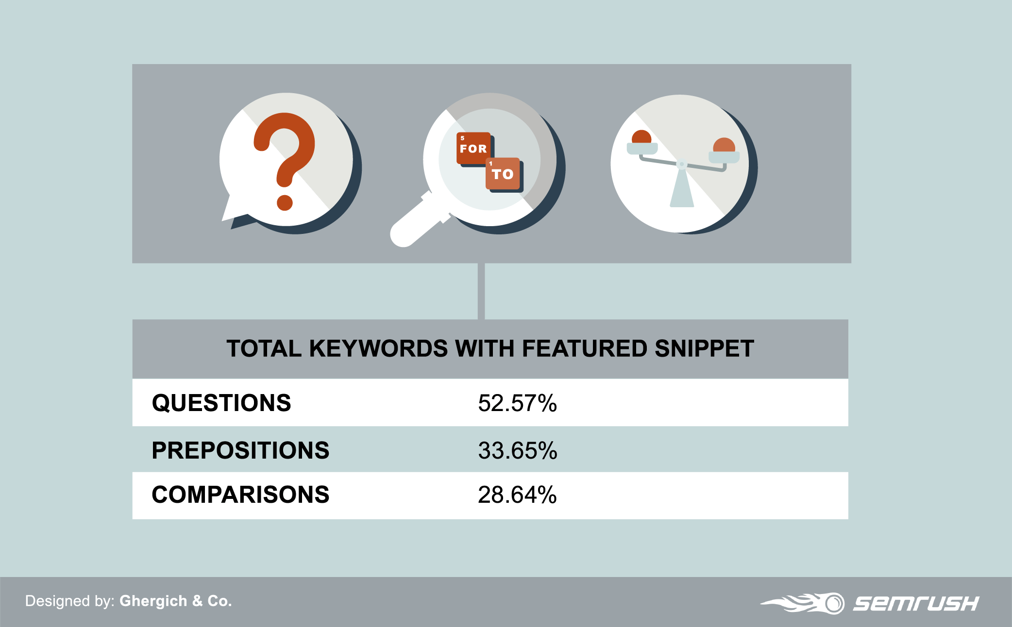 semrush-fs-mobile-study-total-keywords-005.png