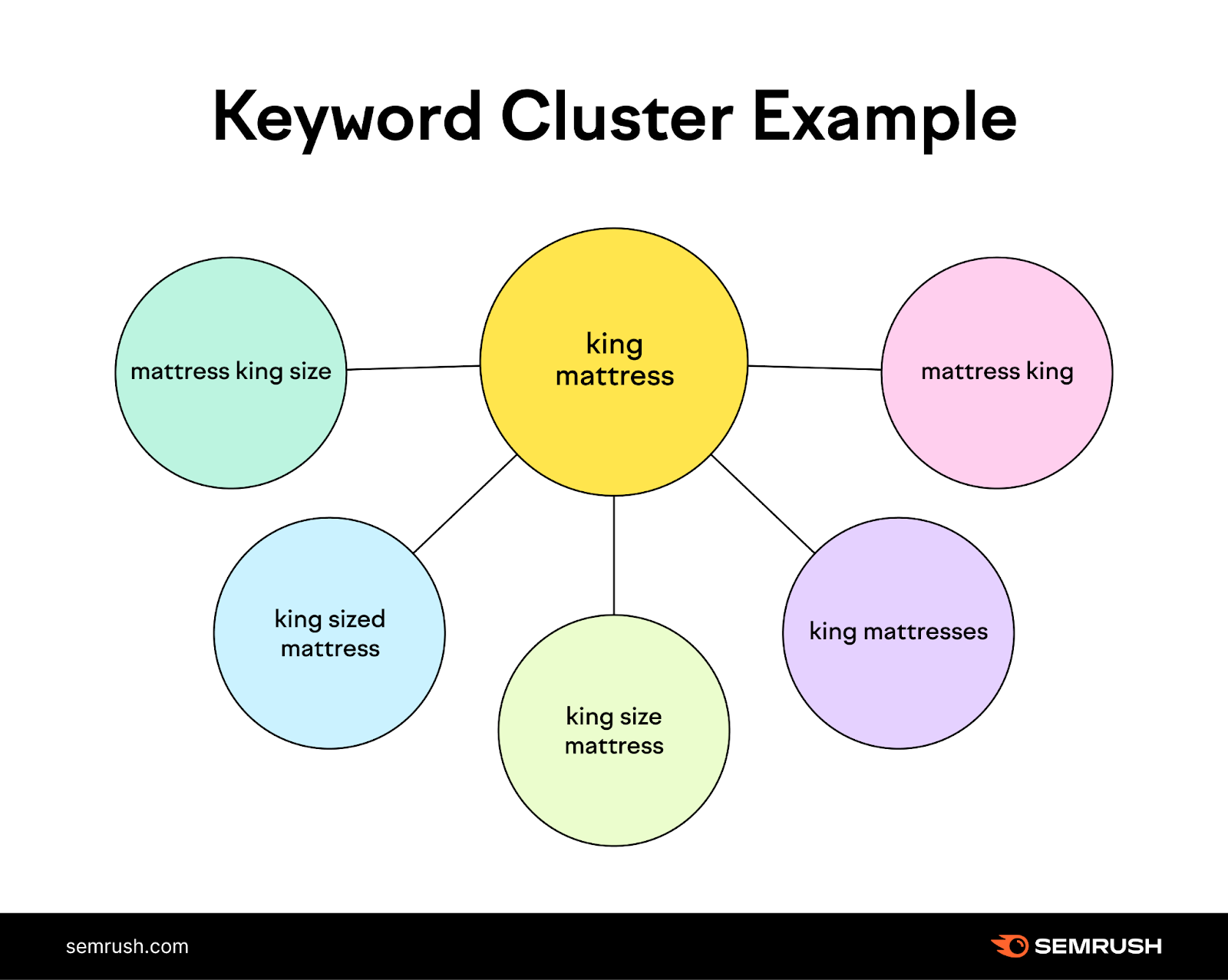 Synonyms used for cluster analysis methods.