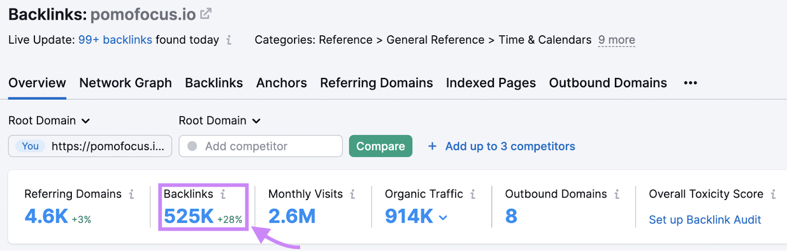 Backlink Analytics results for pomofocus.io