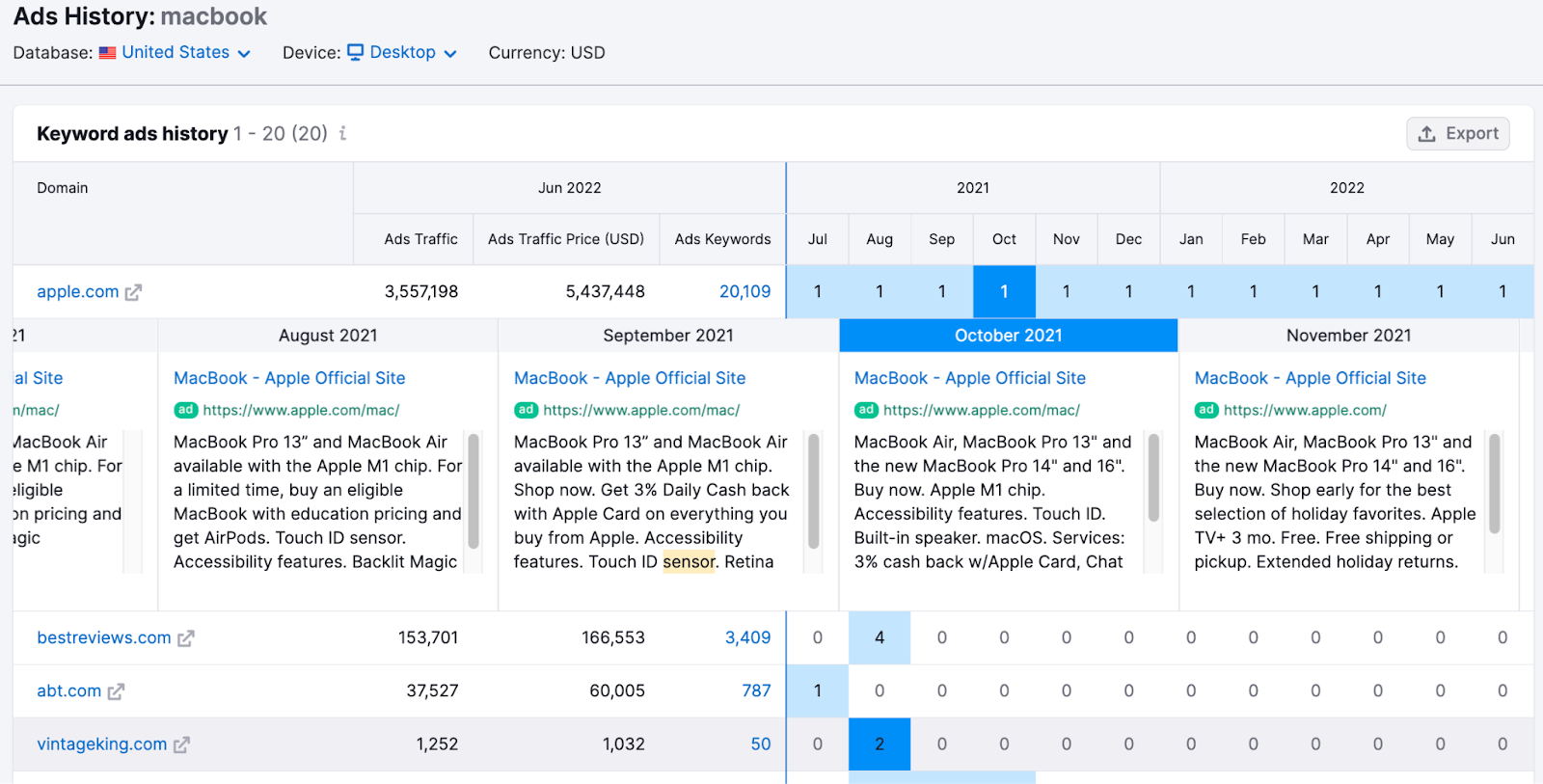 Ads History tool by Semrush