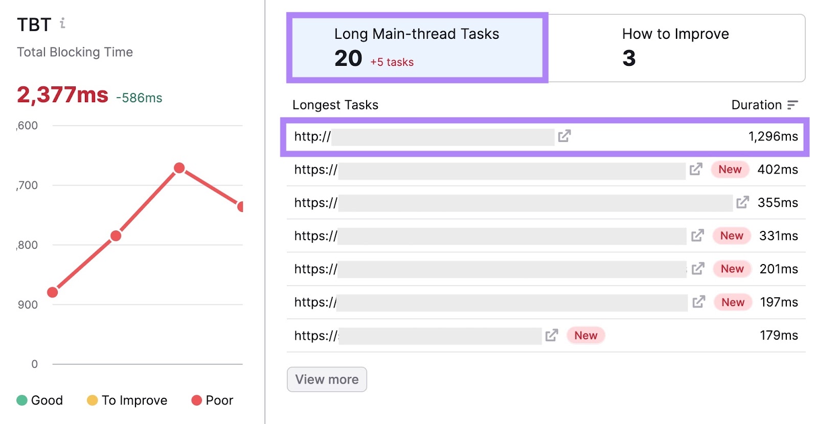 A database  of the longest tasks slowing down   a circumstantial  leafage   connected  "TBT" with the "Long Main-thread Tasks" container  highlighted.