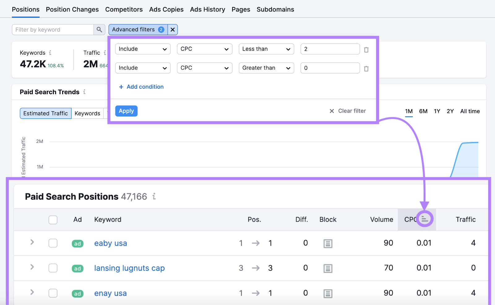 filters applied and results sorted from lowest cost per click to highest cpc in that range