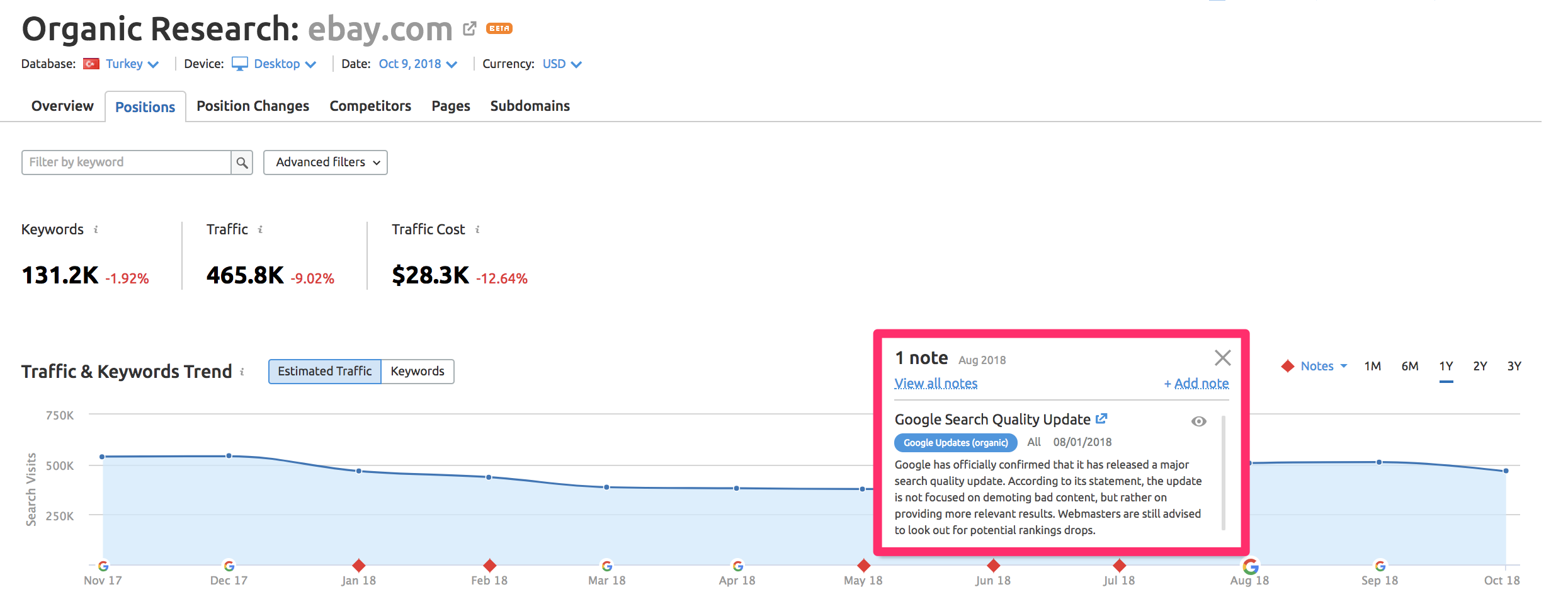 SEMrush Notes