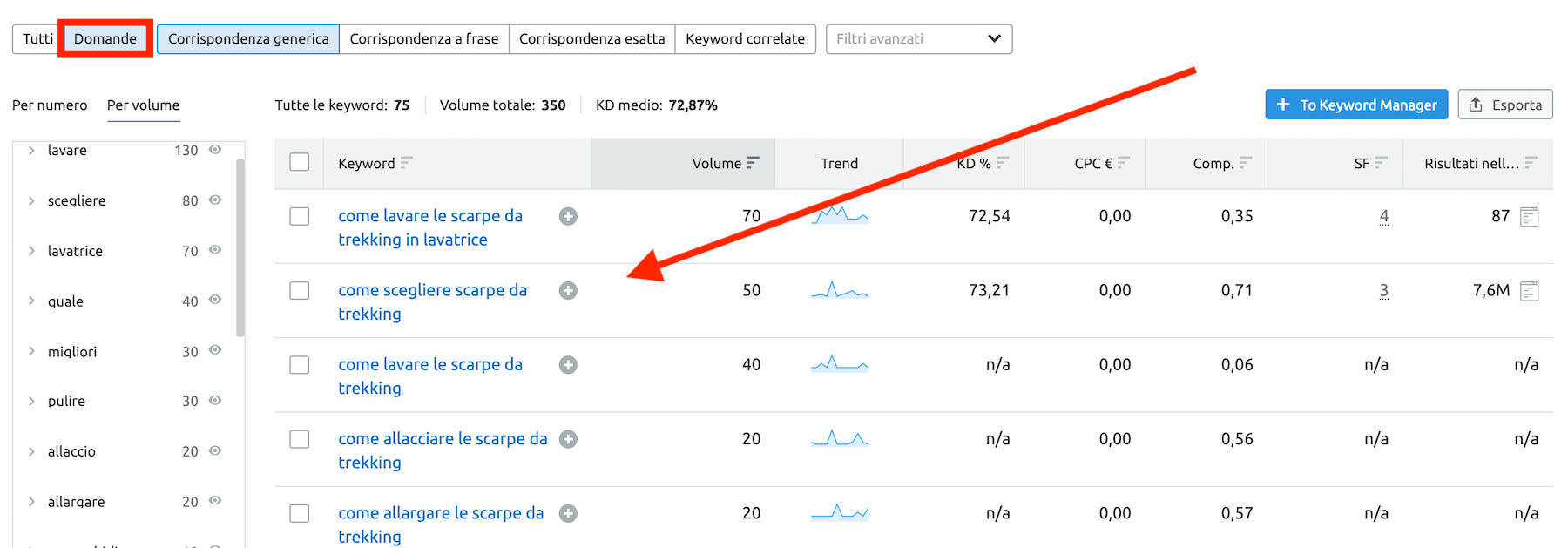 come trovare le keyword per la ricerca vocale