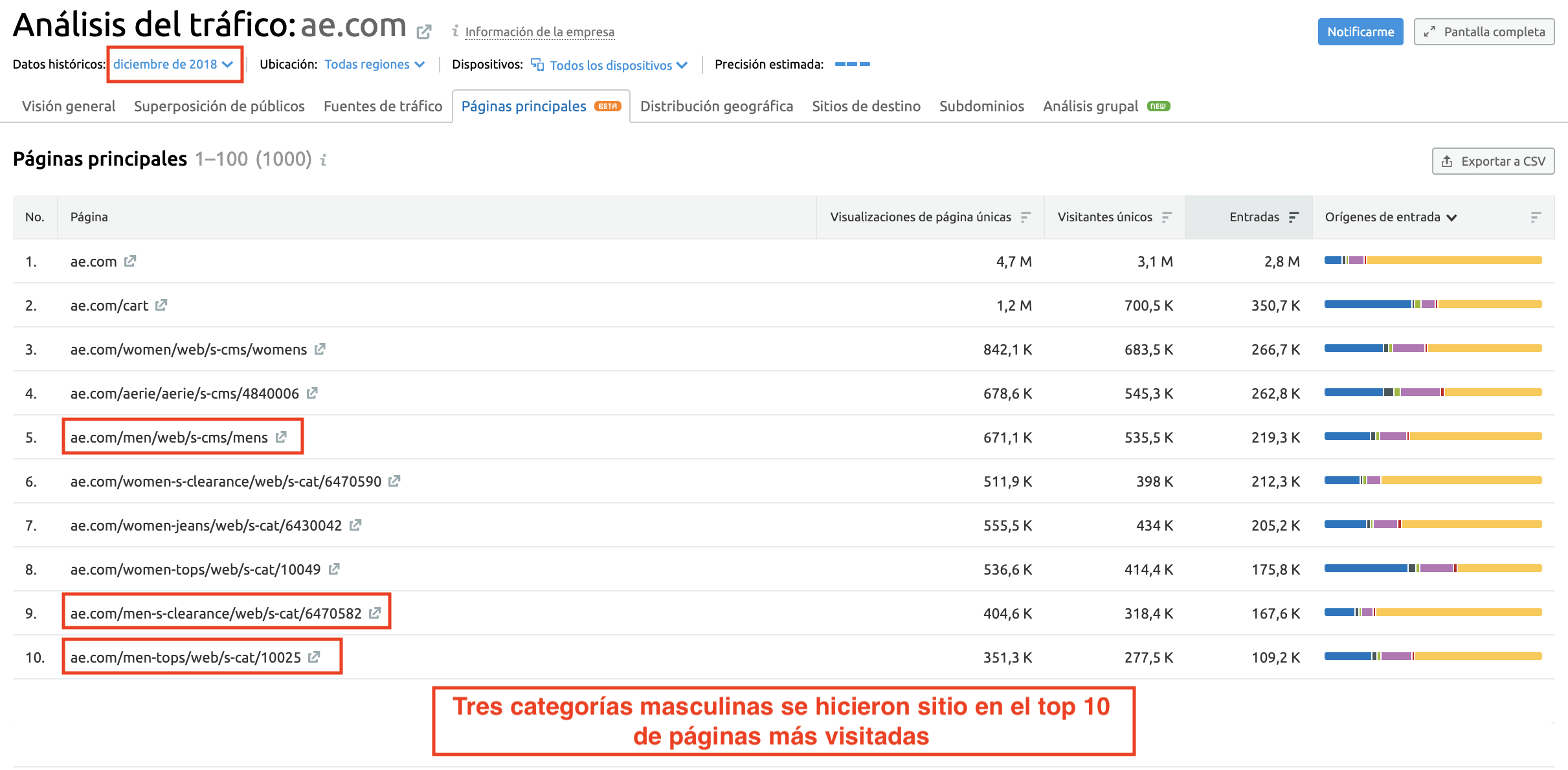 paginas de competidores fluctuacion de trafico