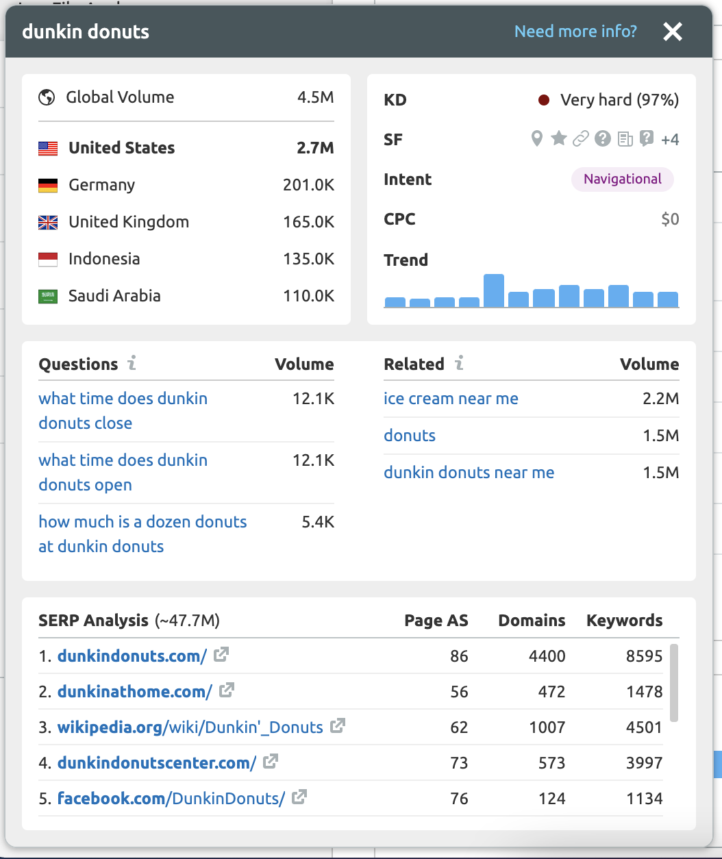 Mini Keyword Overview